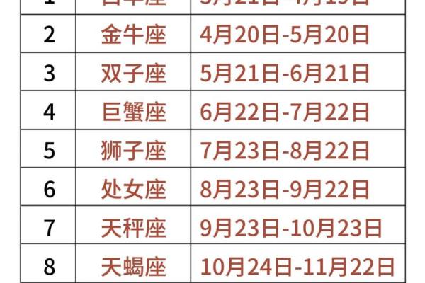 12星座出生月份 12星座出生月份