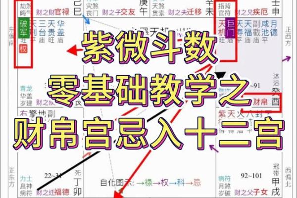 紫微排盘命财帛宫自化忌 财帛宫自化忌是什么意思