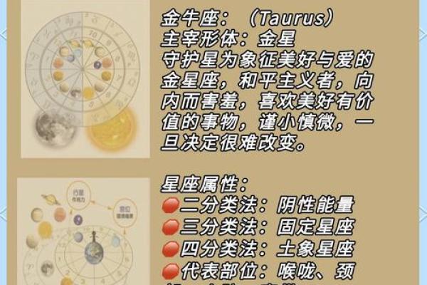 金牛座和什么星座最配?和金牛座最配的星座详解 金牛座和什么星座最配?和金牛座最配的星座详解
