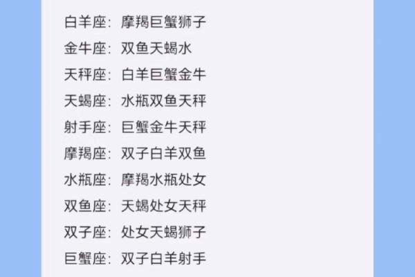 十二星座的最佳配对表 12星座配对表 十二星座的最佳配对表 12星座配对表