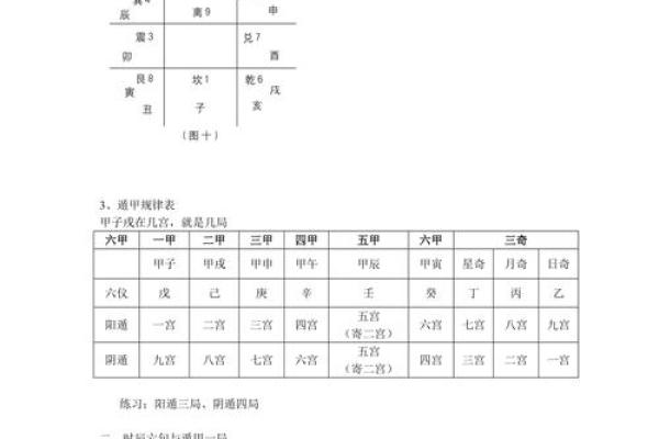 奇门遁甲算命准不准 奇门遁甲算命准不准