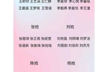 2019年4月20号申时出生的女孩如何取名，宜用字有什么？姓名