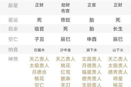 凤求凰，从八字命理上解析能否匹配