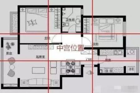 房子在银行后面风水如何