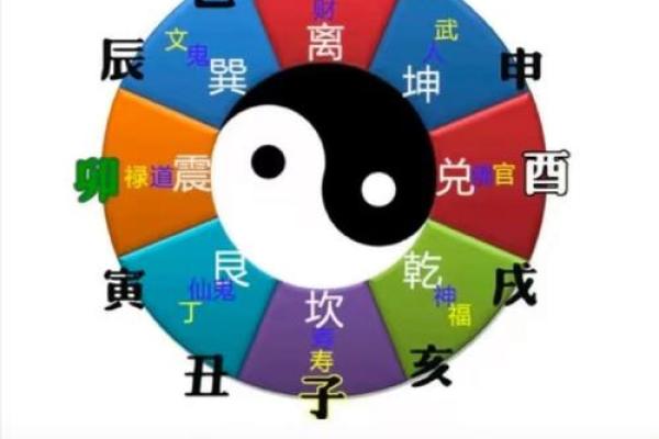 八大吉祥富贵风水,不可不知道 八大吉祥富贵风水,不可不知道