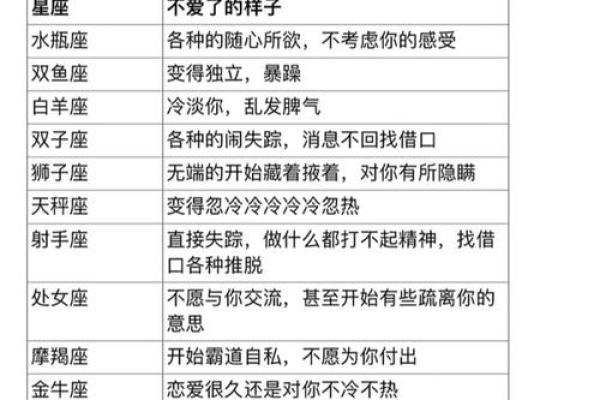 分辨!12星座男友是否爱你? 分辨!12星座男友是否爱你?