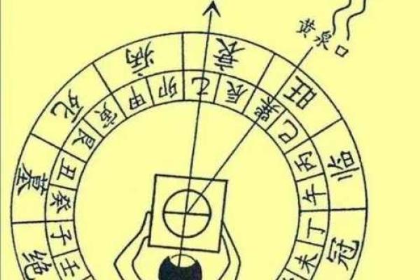 自测风水的4种方法 自测风水的4种方法