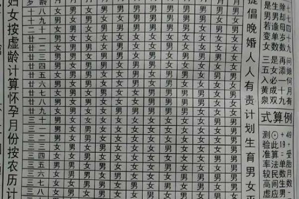 紫薇斗数看生儿生女 紫薇斗数看生儿生女