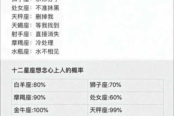 「分手后,还要不要做朋友」12星座男分手后还会不会联系! 「分手后,还要不要做朋友」12星座男分手后还会不会联系!
