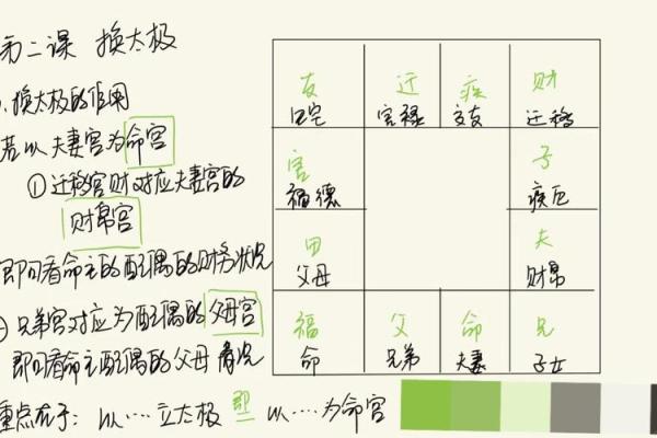 紫微斗数看姻缘感情