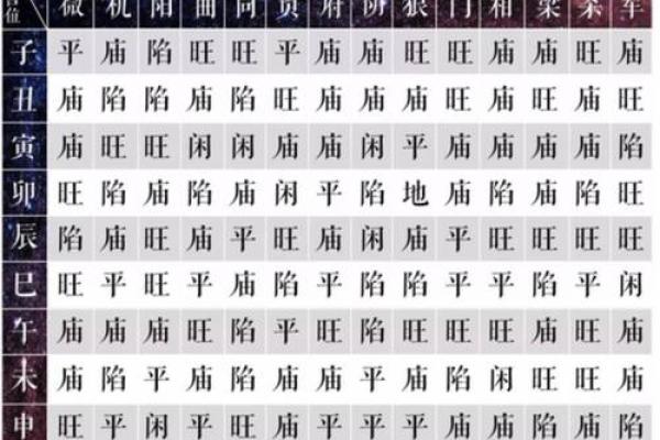 紫薇斗数看事业调动