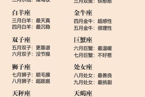星座月份表12星座 星座月份表12星座介绍 星座月份表12星座 星座月份表12星座介绍