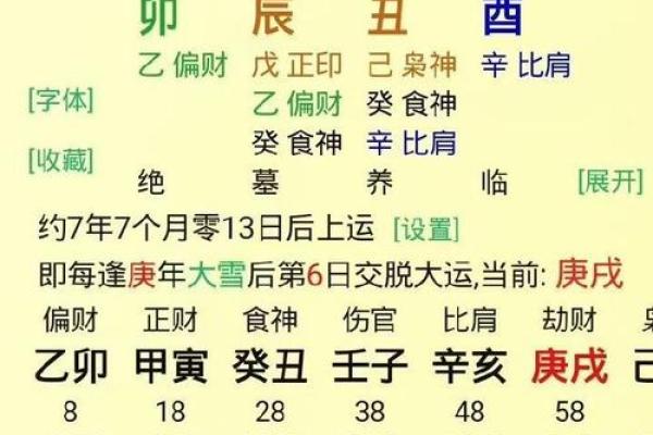 八字有多大