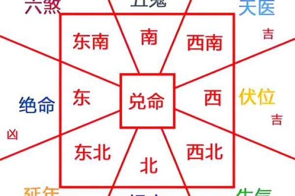 住的风水_乔迁新居要住几晚