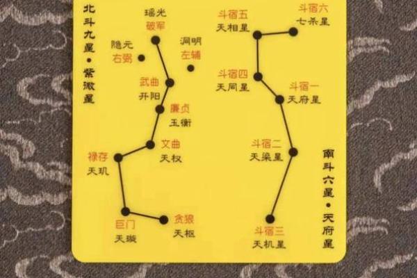 紫薇斗数全星辰