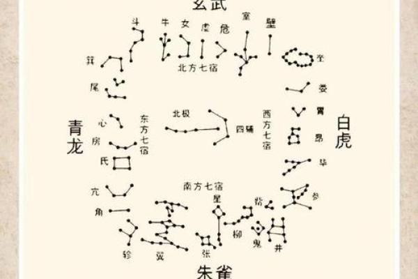 二十八星宿吉凶算命配对
