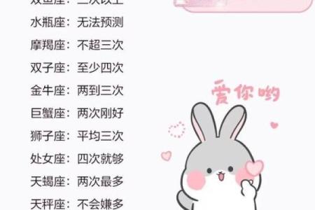 伤过痛过，为了爱情却始终坚强的星座