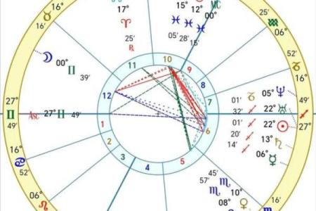 免费个人星盘解析
