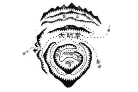 墓地风水的穴位怎么找