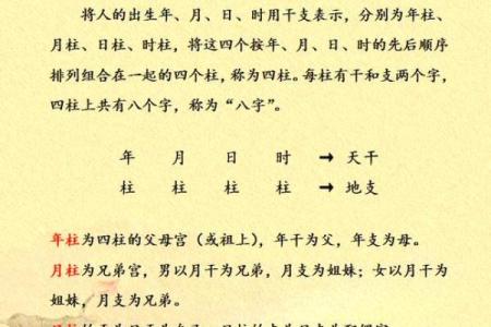 什么叫四柱八字_干支起名