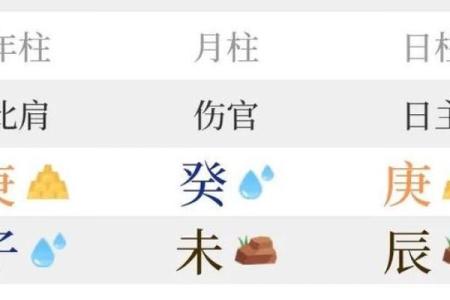 八字看月柱