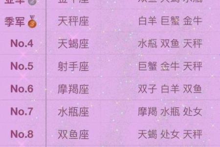 十二星座气质女神排行榜,谁是第一名？