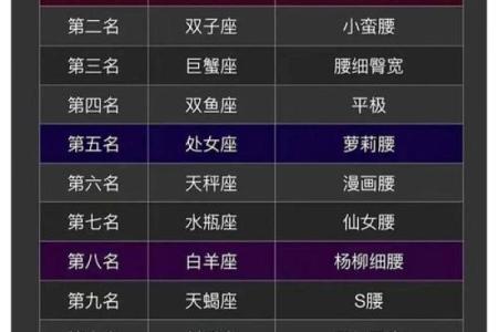 哪个星座最让人反感