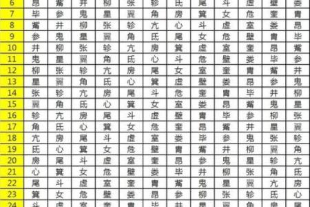 二十八星宿吉凶算命配对