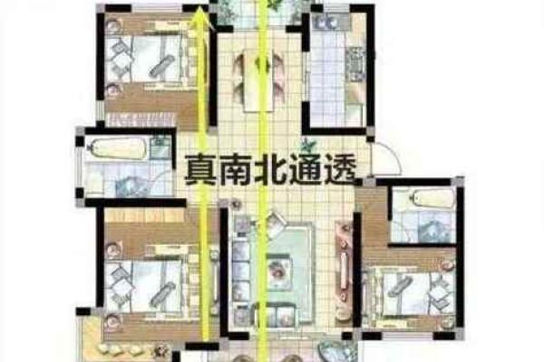 风水:阳宅房屋立向准则,阳宅如何确定朝向? 风水:阳宅房屋立向准则,阳宅如何确定朝向?