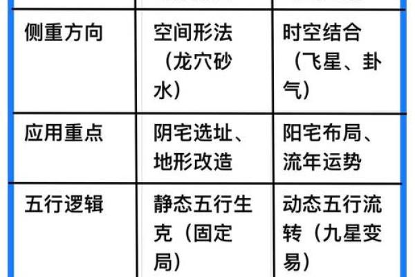 风水:阳宅房屋立向准则,阳宅如何确定朝向? 风水:阳宅房屋立向准则,阳宅如何确定朝向?