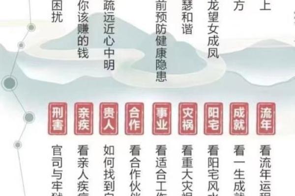 算命先生为何能精准说出你家几口人?其实方法很简单! 算命先生为何能精准说出你家几口人?其实方法很简单!