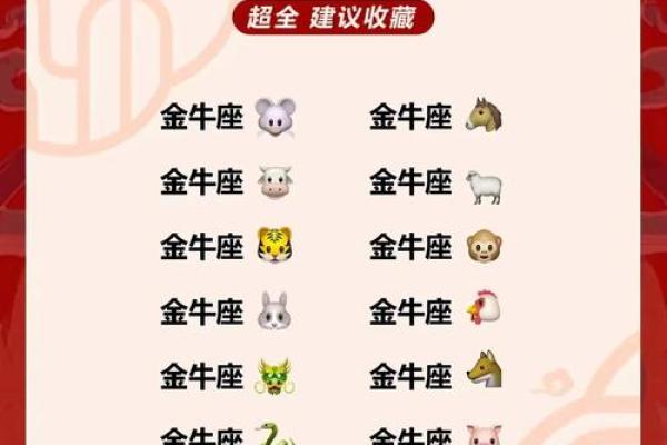 金牛和各大星座匹配度高吗