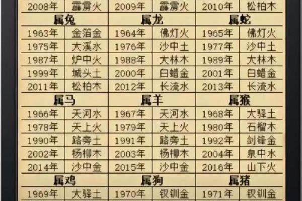 八字看一生运势,算八字看一生运程