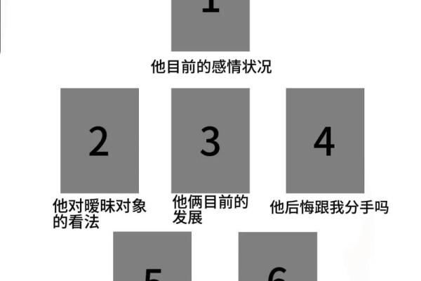 塔罗牌测试：测出你在对方心里的位置，超准！