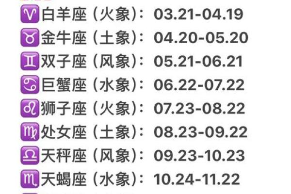 4月22日是什么星座