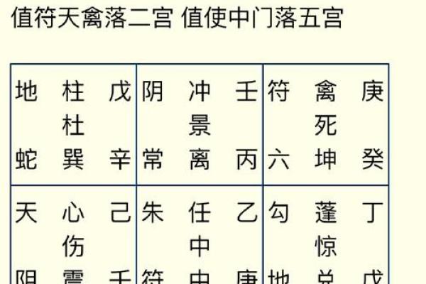 八字排盘日支将星空亡