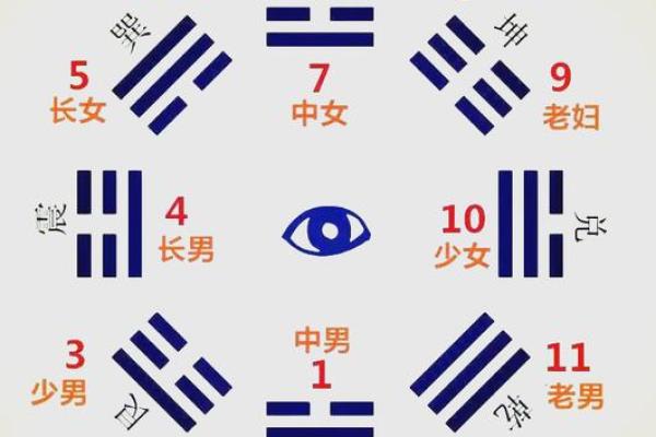 【八字缺火数字】这是怎么回事？求详解！