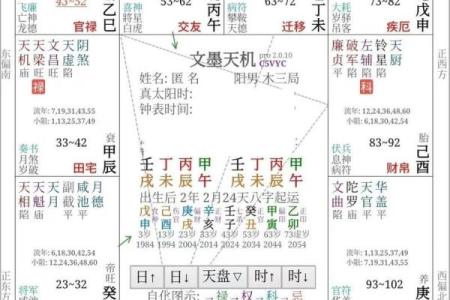 紫薇斗数更佳格局