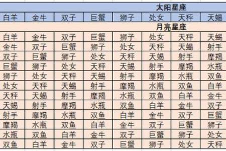 根据出生日期预测宝宝星座是哪个一款星座宝宝计算器的详细介绍