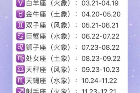 哪个星座最适合当渣男