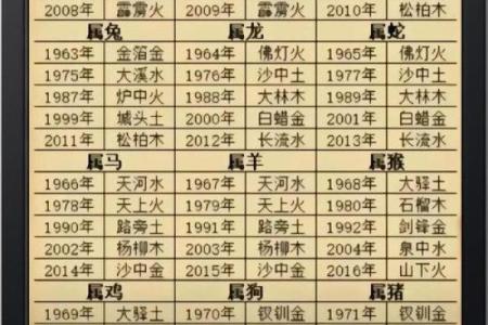 八字看一生运势,算八字看一生运程