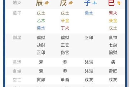 八字排盘怎么看图解