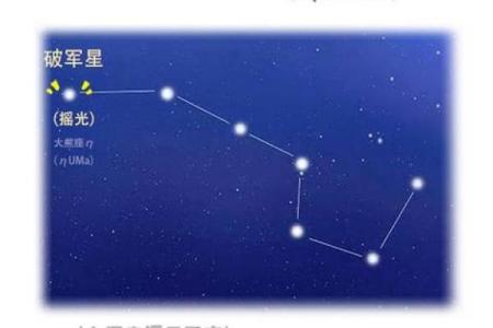 紫微斗数太阴星深度剖析