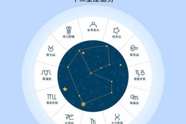 12星座运势预测 12星座运势预测
