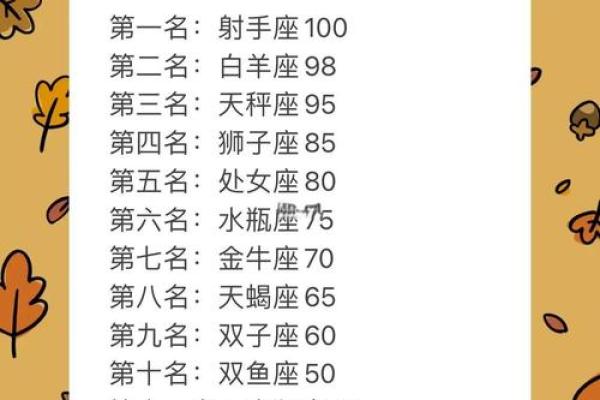 12星座运气排名 最好的星座是哪个呢