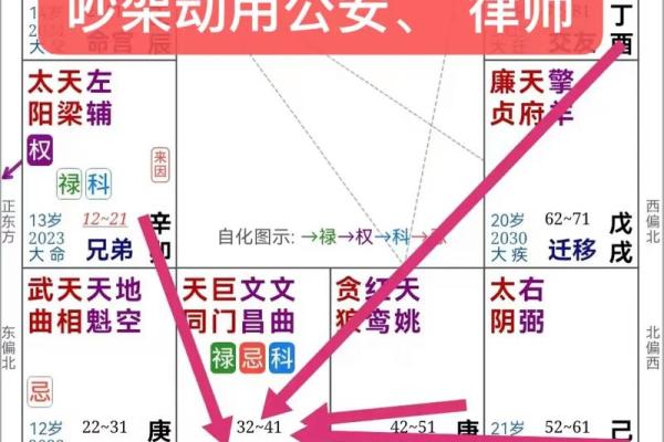 紫薇斗数子女宫巨门陷 紫薇斗数子女宫巨门陷