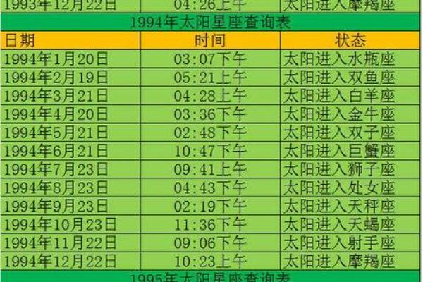 如何查好友的星座？快速轻松地找到对方的星座