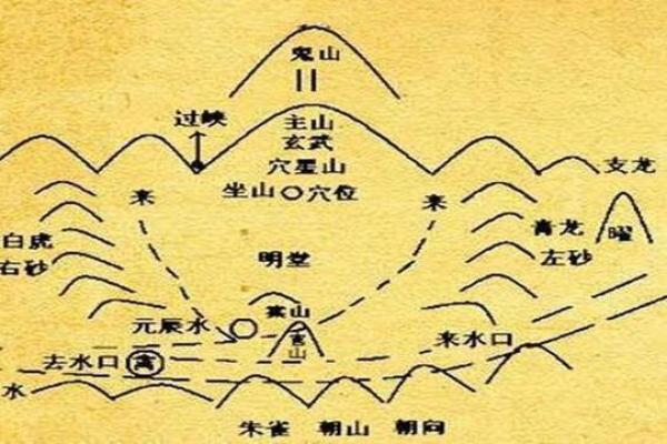 风水中的穴位有哪些禁忌 风水中的穴位有哪些禁忌