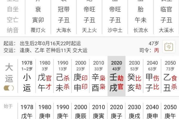 升官的八字 升官的八字