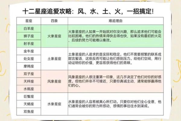 12星座女七夕前搞定男神的攻略